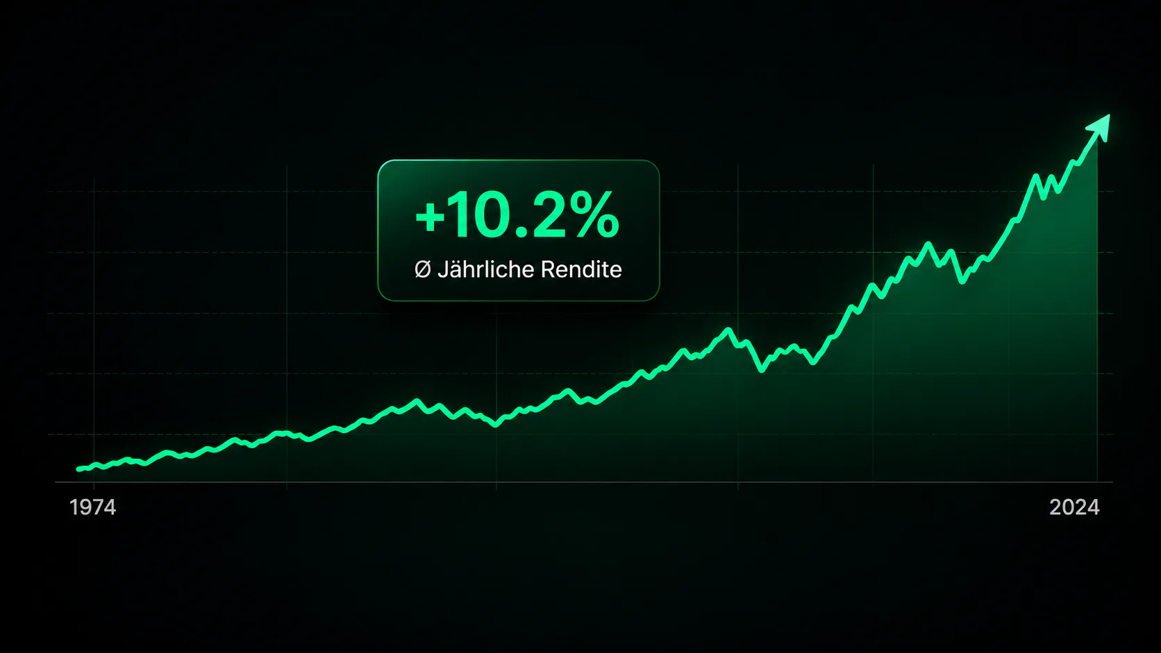 50 Jahre S&P 500: Warum der Index gewinnt