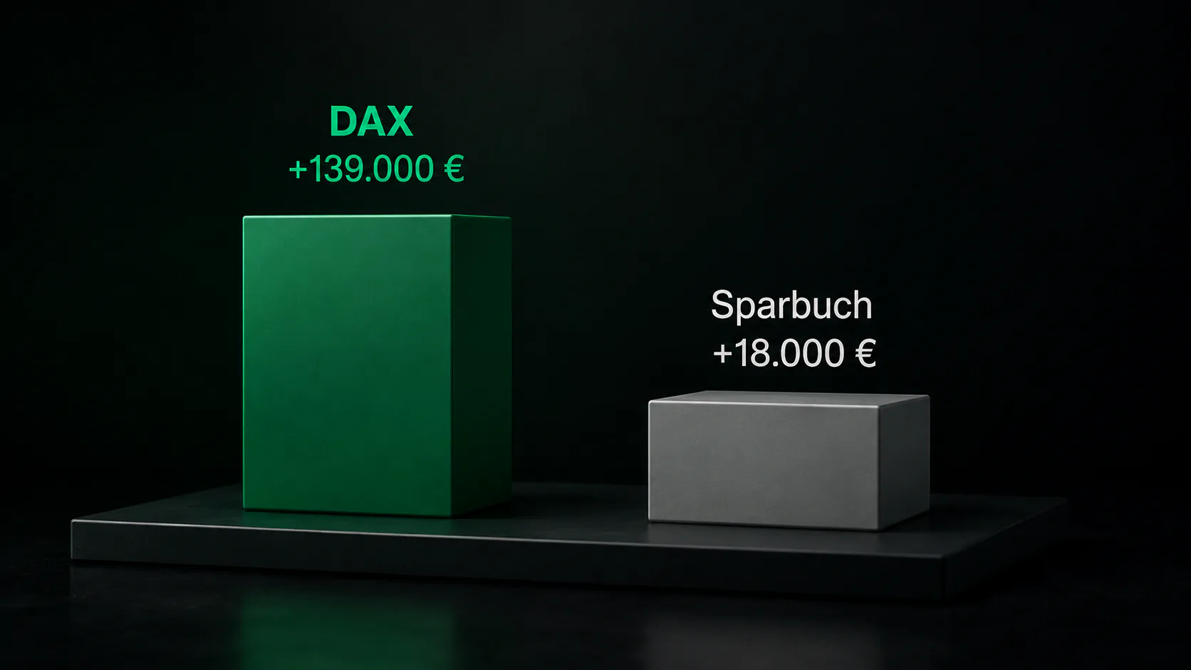 DAX vs. Sparbuch